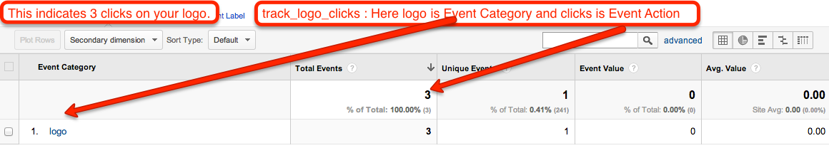 Event Category and Event Action tracking using Google Analytics