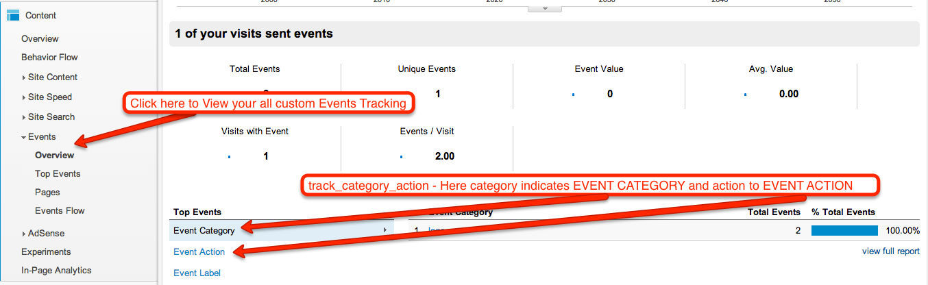 Event Category and Event Action in terms of Google Analytics